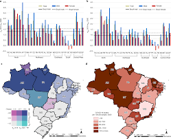 reduction in life expectancy in brazil