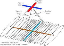 multibeam echo sounder