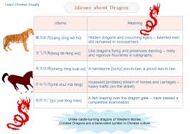 Dragon Idioms Chart Free Dragon Idioms Chart Templates