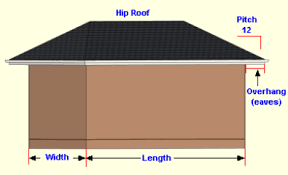 shingles needed for a hip roof calculator