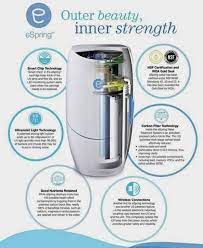 Amway water filter is the espring uv water treatment system exclusively from amway. Espring Water Filter System Espring Water Filter Was Used During Thailand Flood To Provide Clean Water For Drinking Facebook