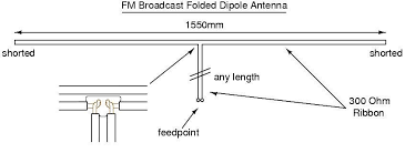 Fm radio signals are a much higher frequency than am and therefore have a much more limited range. Speaker Wire As Fm Antenna General Hi Fi Discussion Stereonet