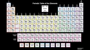 Color Periodic Table Of The Elements Valence Charge