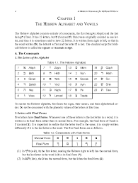 Pdf Chapter 1 The Hebrew Alphabet And Vowels A The