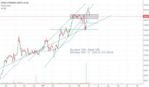 Dmart Stock Price And Chart Bse Dmart Tradingview India