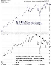 Uptick In Stock Market Volatility Unnerving For Investors