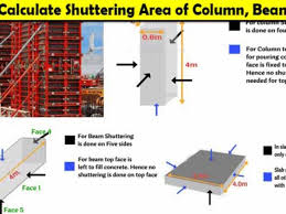 how to calculate shuttering area of