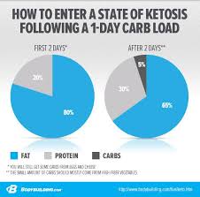 Images Collection Of Keto Diet Keto Diet Ratio