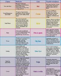 Reiki Color Chart