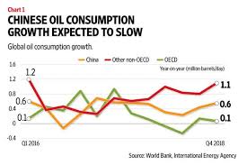 The World Bank On Crude Oil Prices Energy News Energy