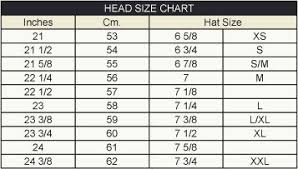 Helps In Converting Mens Hat Sizes To Inches For Crocheting