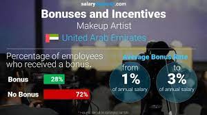 makeup artist average salary in united