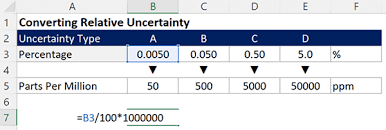 how to calculate relative uncertainty