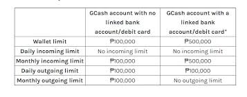 You just need a verified gcash account and a gcash app on your phone. How Much Is The Monthly Wallet Limit For Gcash