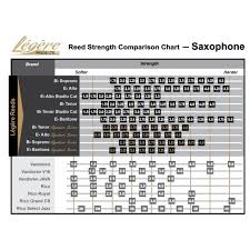 alto sax reed legere signature strength 2