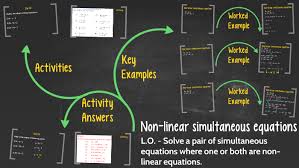 Non Linear Simultaneous Equations By Mr