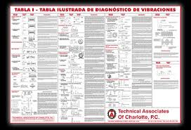 Spanish Vibration Diagnostic Wall Chart Translation