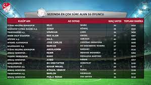 2020-2021 Sezonu Süper Lig istatisikleri - Süper Lig Haberleri TFF