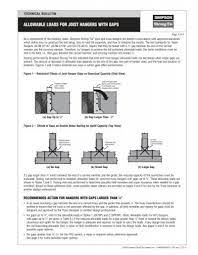 allowable loads for joist hangers with