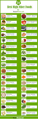 34 best plant based high fiber foods
