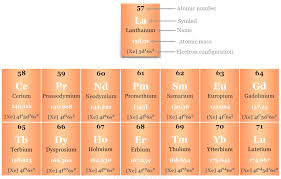 f block elements lanthanides and