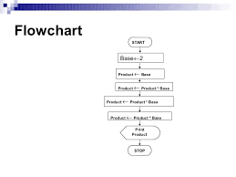 Algorithmsandflowcharts2