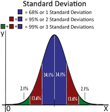 standard deviation of a random variable