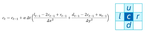 2d Heat Equation Using Data Parallel C