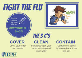 Out of the three types of influenza viruses ( a , b , and c ), influenza a virus is a zoonotic infection with a natural reservoir almost entirely in birds. Influenza Flu Idph