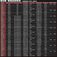 Red Camera Resolution Chart Www Bedowntowndaytona Com
