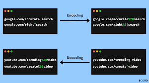encoding and decoding url in javascript