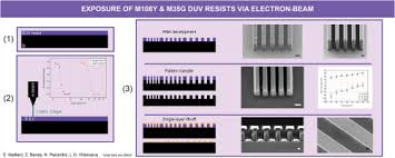 electron beam lithography on m108y and