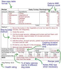 This Easy To Follow Homemade Dog Food Feeding Chart Answers
