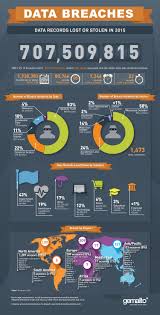 Image result for data infographic