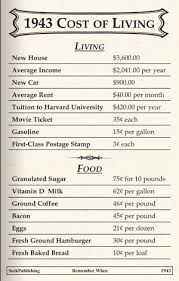 1943 Cost Of Living A Lot Has Changed Since I Was Born