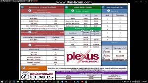 Is Plexus Worldwide A Scam Why Fda Filed A Lawsuit To This