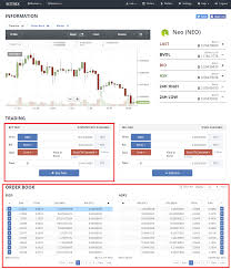 New Release Cryptocurrency How To Buy Neo Off Bittrex With