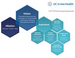 Mission Vision And Aspirations Uc Irvine Health