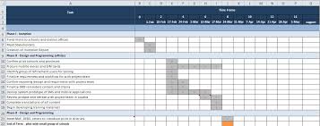 Excel Gantt Chart Commcare Public Dimagi Confluence