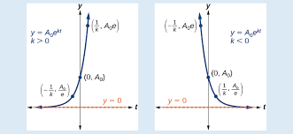 Exponential And Logarithmic Models