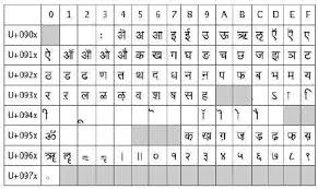 Devanagari Characters And Their Unicode Values Download