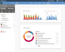 18 Best Gantt Chart Software For Project Management In 2017