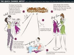 Fashionista in EOIP  ZARA CASE STUDY A Data Analyst Case Study  Zara Homepage UX Walkthrough Analysis