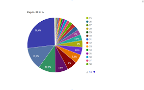 Black Desert Online Exp Table Charts Smite Datamining