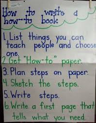 How To Write A How To Book Teaching Writing Kindergarten