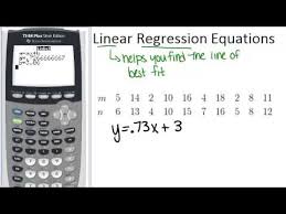 Linear Regression Equations Lesson