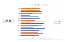 animated bar chart race in excel