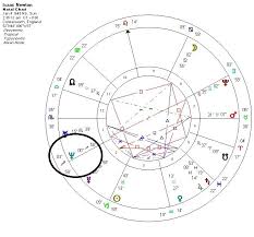 Isaac Newton And The South Sea Company Learn Astrology
