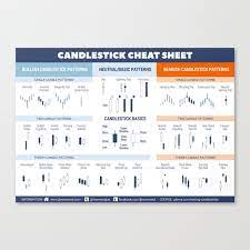 anese candlesticks cheat sheet