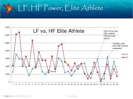 Heart Rate Variability Hrv For Improved Sports Performance